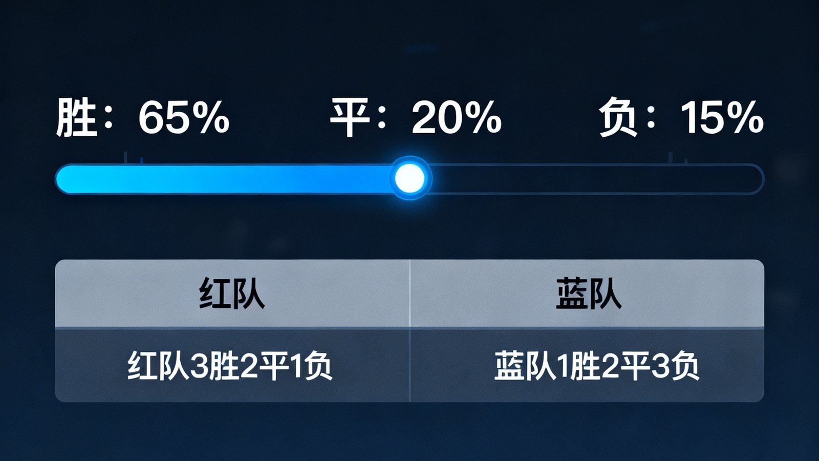 智能数据预测模块展示，包含概率条与交锋战绩