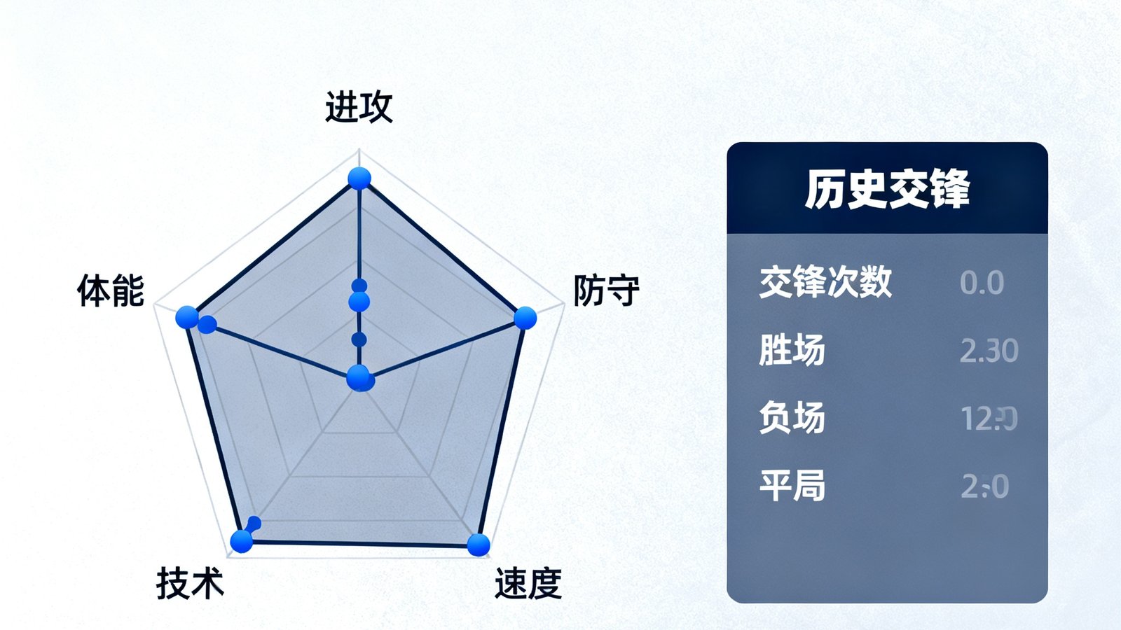 深度数据统计模块，展示球员雷达图与历史交锋